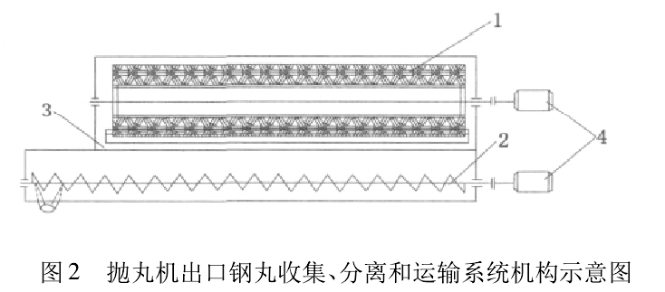 圖2 拋丸機出口鋼丸收集、分離和運輸系統機構示意圖