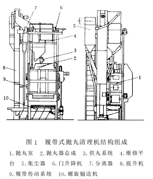 圖1履帶式拋丸清理機結構組成